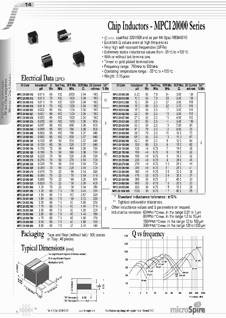 MPCI20390000GS10_6822700.PDF Datasheet