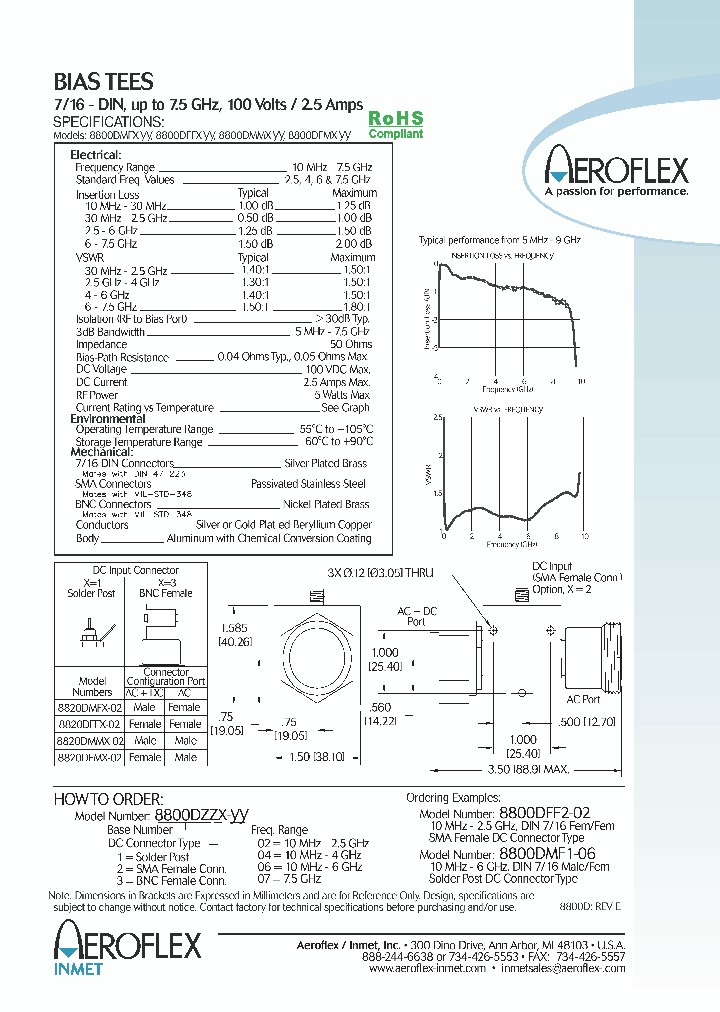8820DMM1-06_6823254.PDF Datasheet