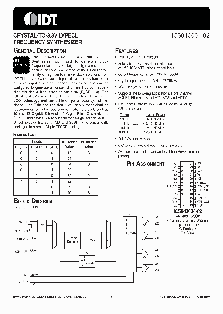 843004AG-02_6821543.PDF Datasheet
