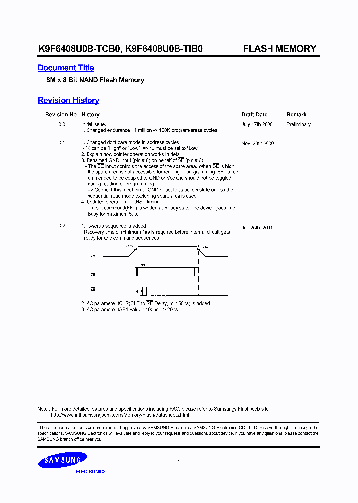 K9F6408U0B-TCB00_6821455.PDF Datasheet
