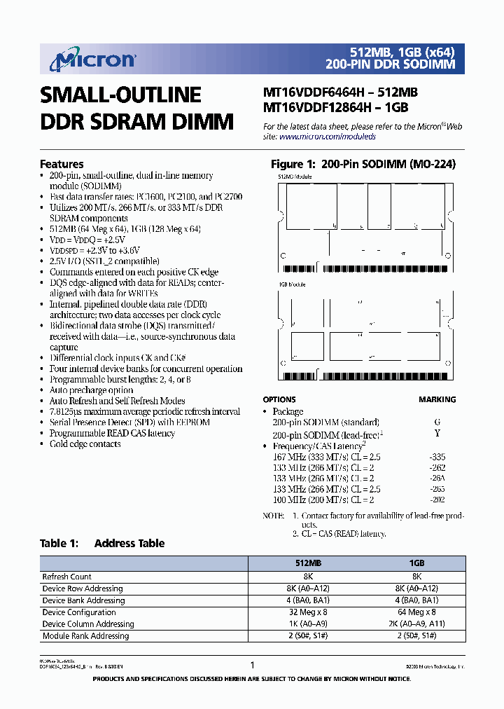 MT16VDDF6464HG-202XX_6823857.PDF Datasheet