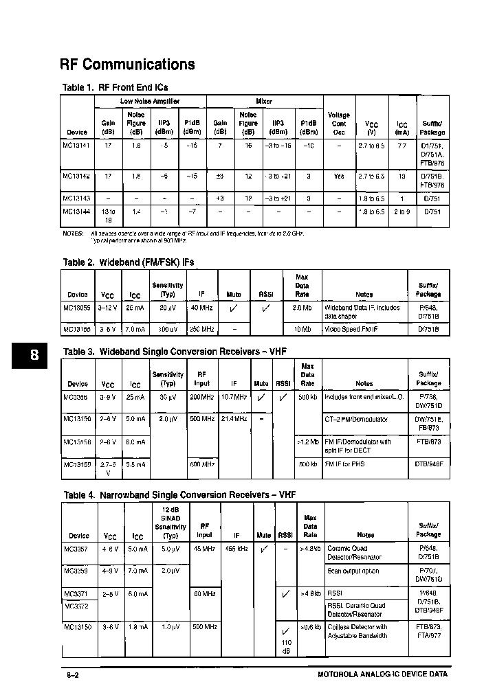 MC145574DWR2_6824846.PDF Datasheet