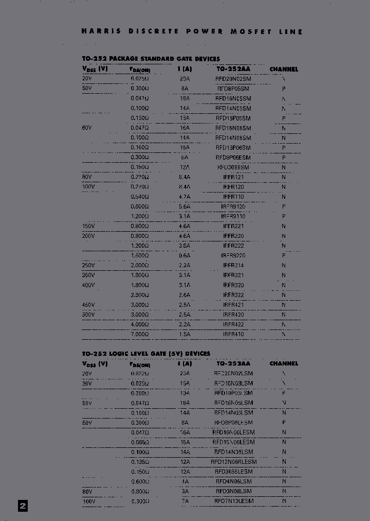 RFD8P05SM9A_6826574.PDF Datasheet