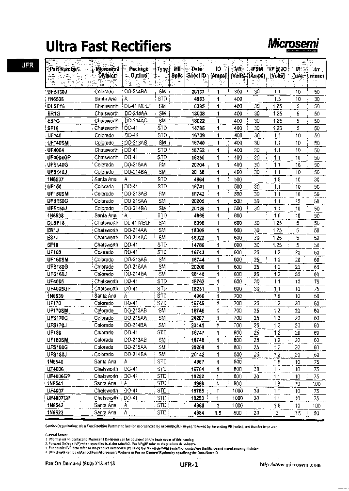SF16_6827282.PDF Datasheet