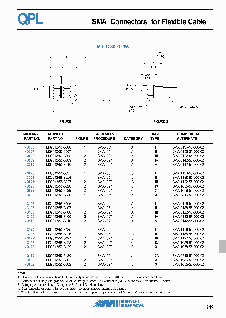 SMA-0196-55-000-02_6829381.PDF Datasheet