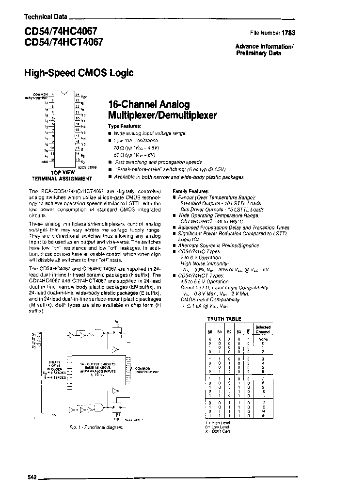 CD54HC4067F3A_6829385.PDF Datasheet