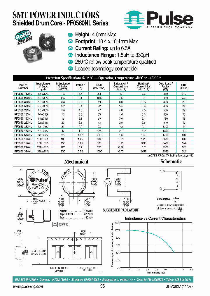 PF0560683NLT_6950299.PDF Datasheet