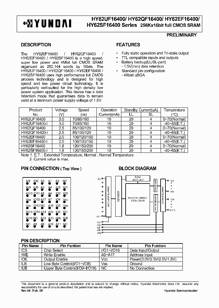 HY62SF16400LLM-200_6836890.PDF Datasheet