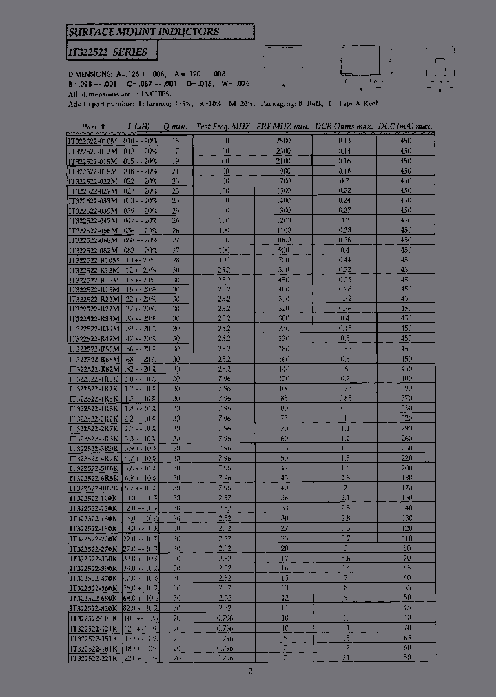 IT322522-R33MB_6834456.PDF Datasheet