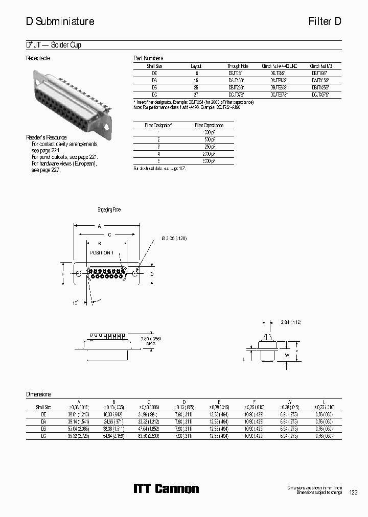 DAJTE15S2_6841300.PDF Datasheet