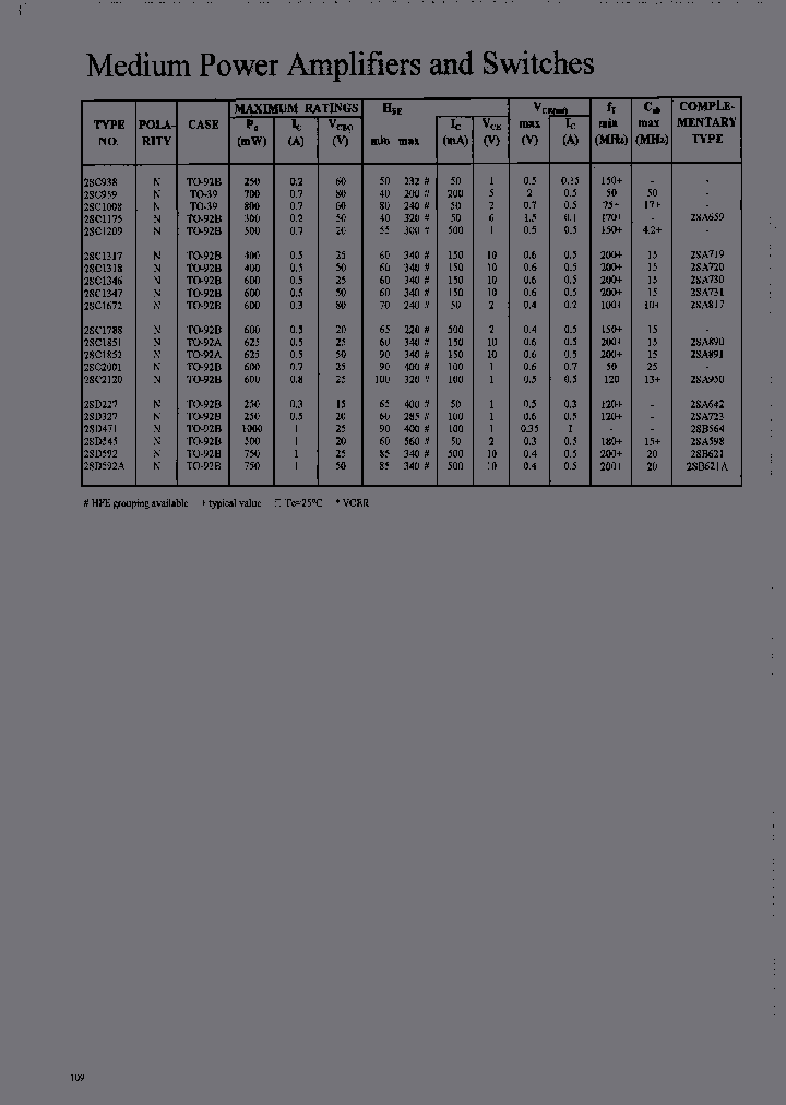 2SC2001_6847065.PDF Datasheet
