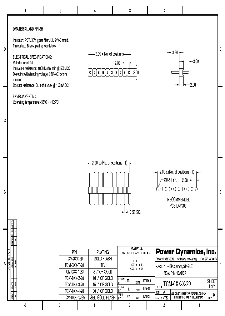 TCM-003-3-20_6849502.PDF Datasheet