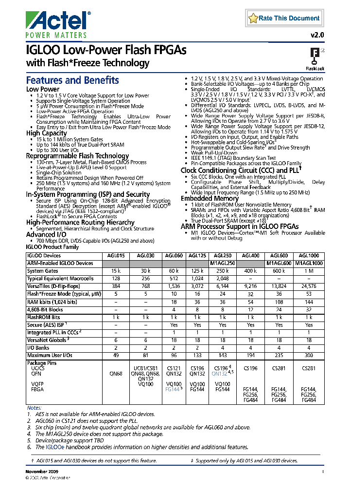 AGL125V2-CSG196I_6851925.PDF Datasheet