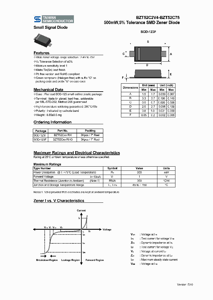 BZT52C47RH_6851536.PDF Datasheet
