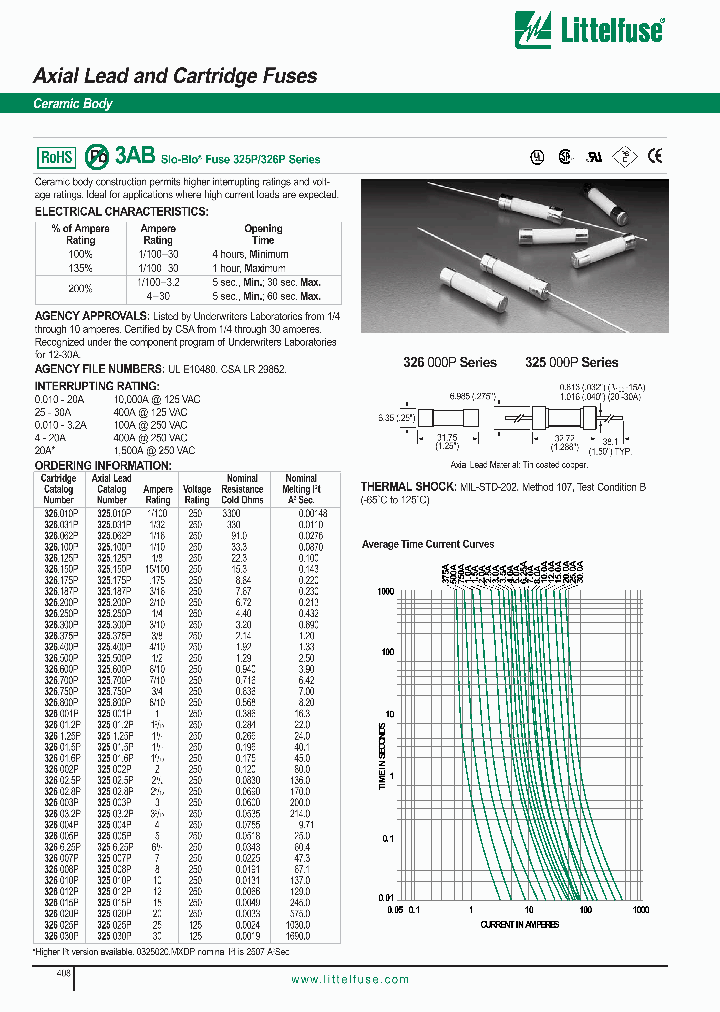 325200P_6856847.PDF Datasheet