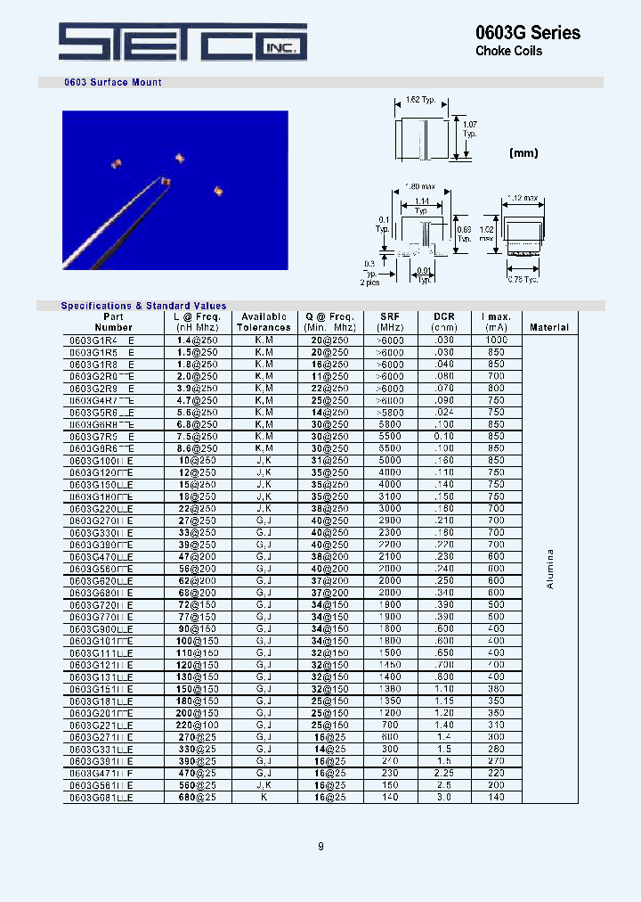 0603G680JTE_6857313.PDF Datasheet
