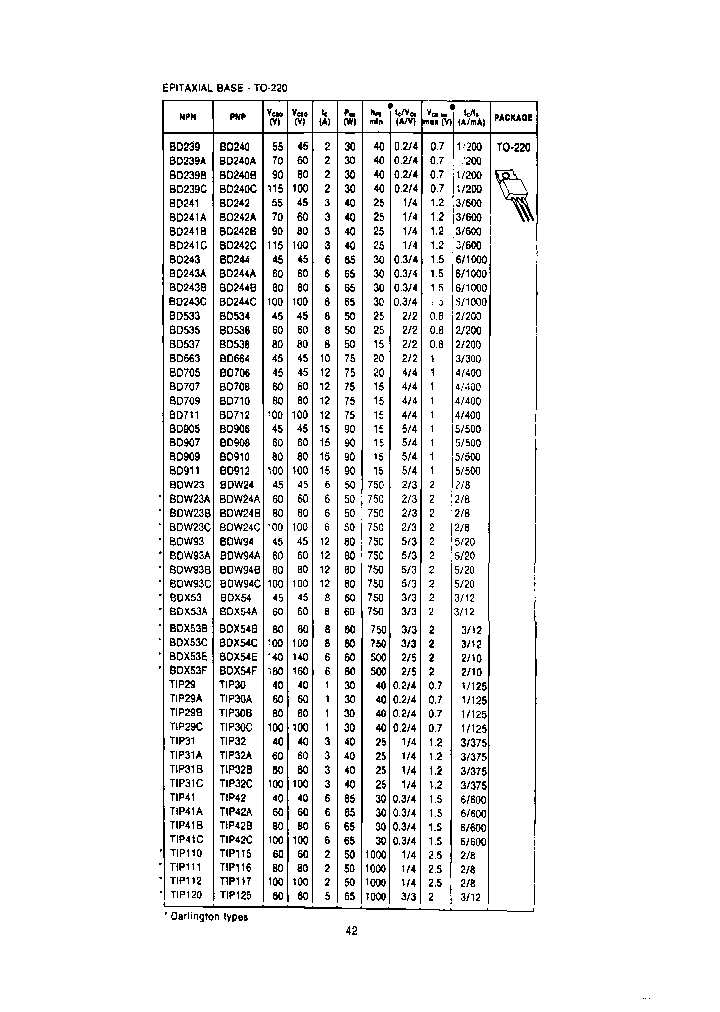 BDW94A_6858234.PDF Datasheet