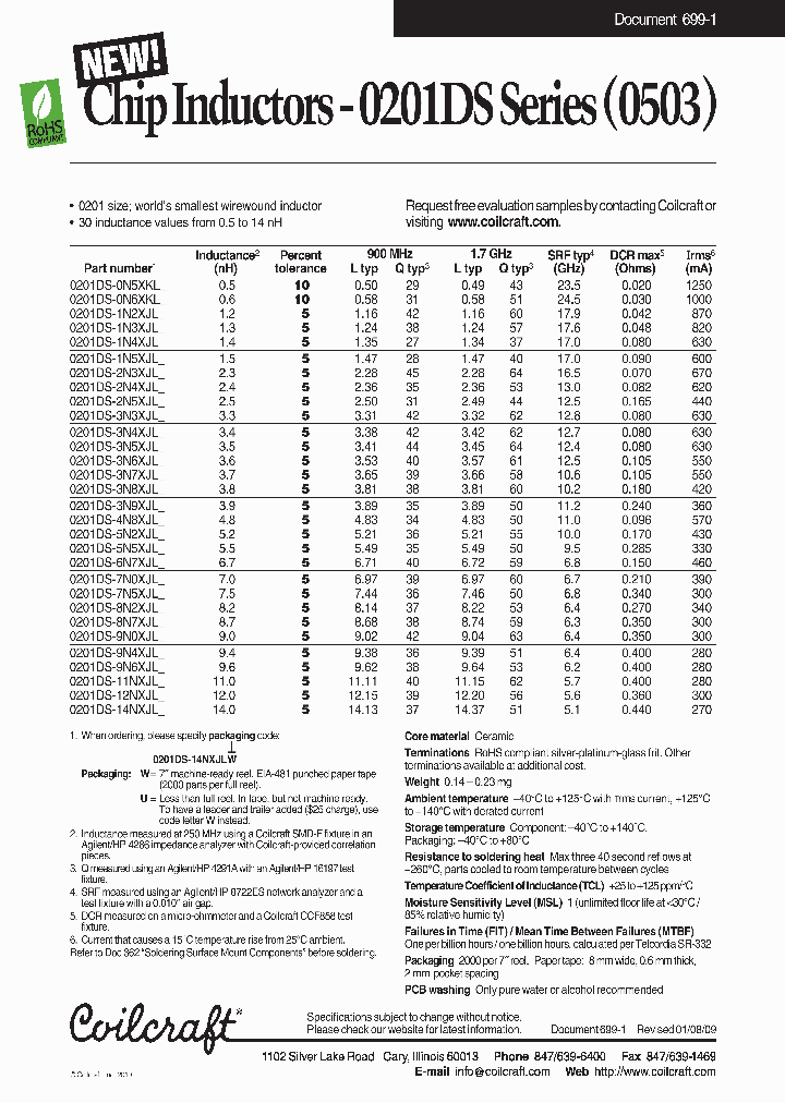 0201DS-2N5XJLU_6858173.PDF Datasheet
