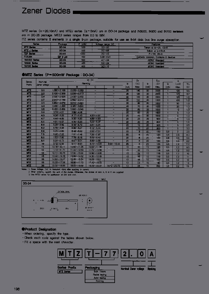 MTZHZ16B_6860301.PDF Datasheet