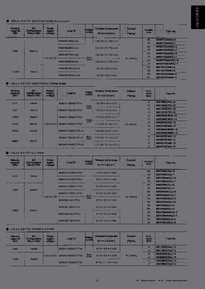 MH1S64CXJJ-12_6862331.PDF Datasheet