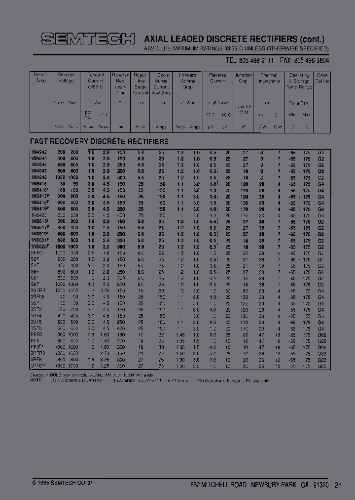 JANTXV1N4947_6858672.PDF Datasheet