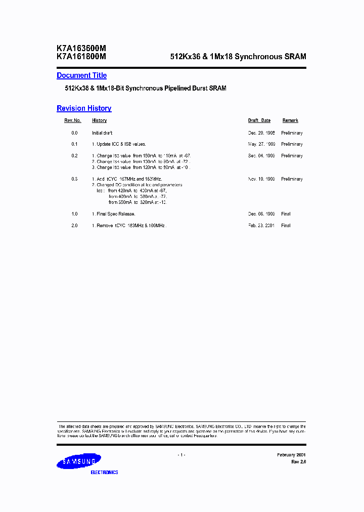 K7A161800M-QC16_6866285.PDF Datasheet