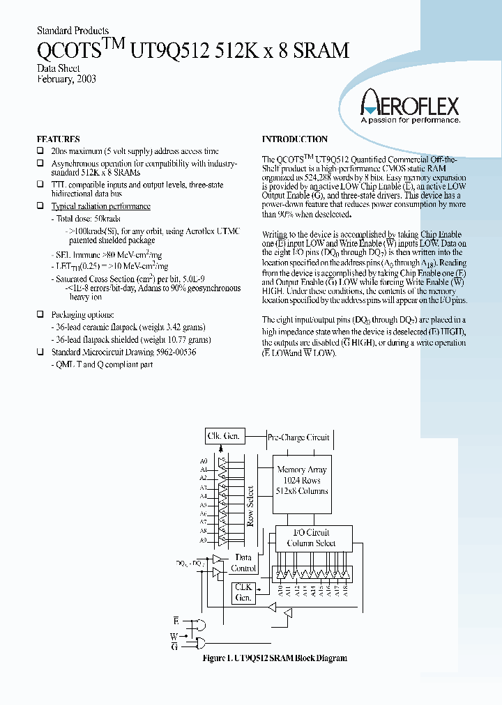 UT9Q512-IWA_6868629.PDF Datasheet