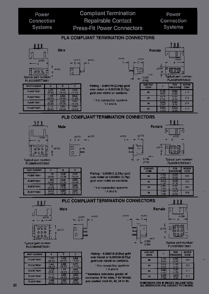 PLC12F9500A1_6873406.PDF Datasheet