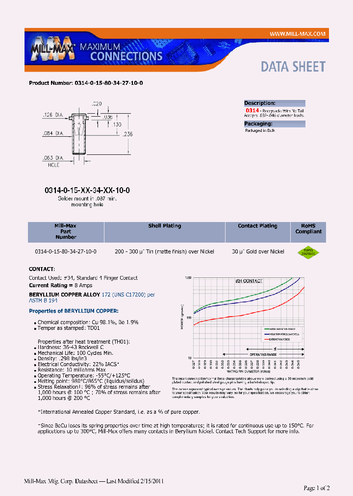 0314-0-15-80-34-27-10-0_6871487.PDF Datasheet