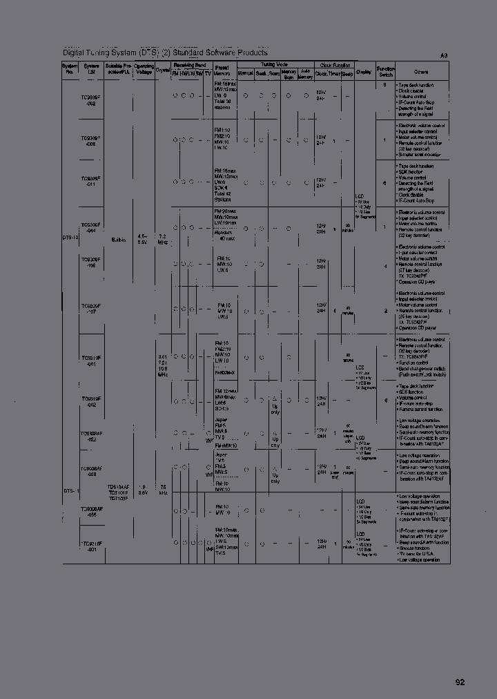 TD7103F_6881718.PDF Datasheet