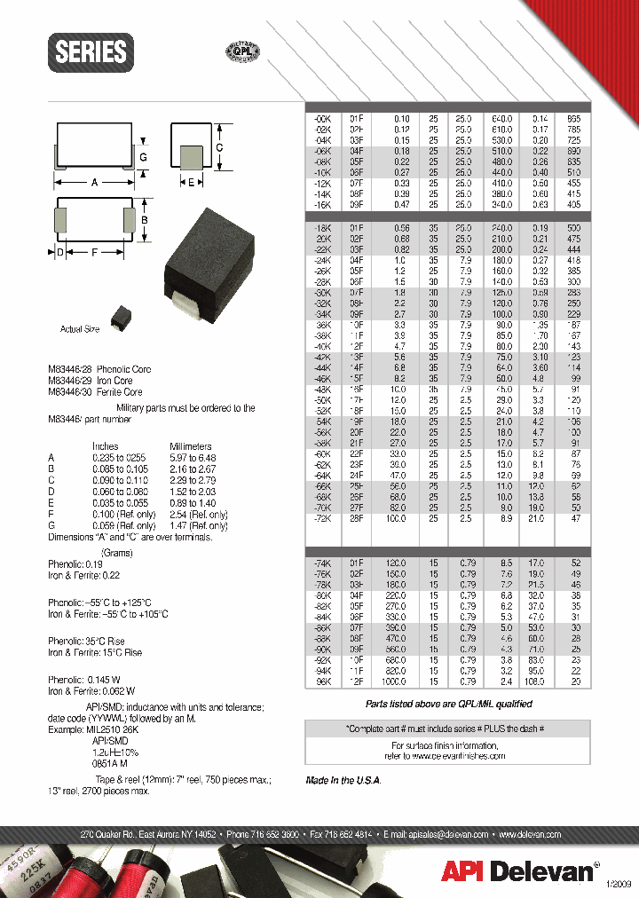 APIDELEVAN-MIL2510-62K_6880264.PDF Datasheet