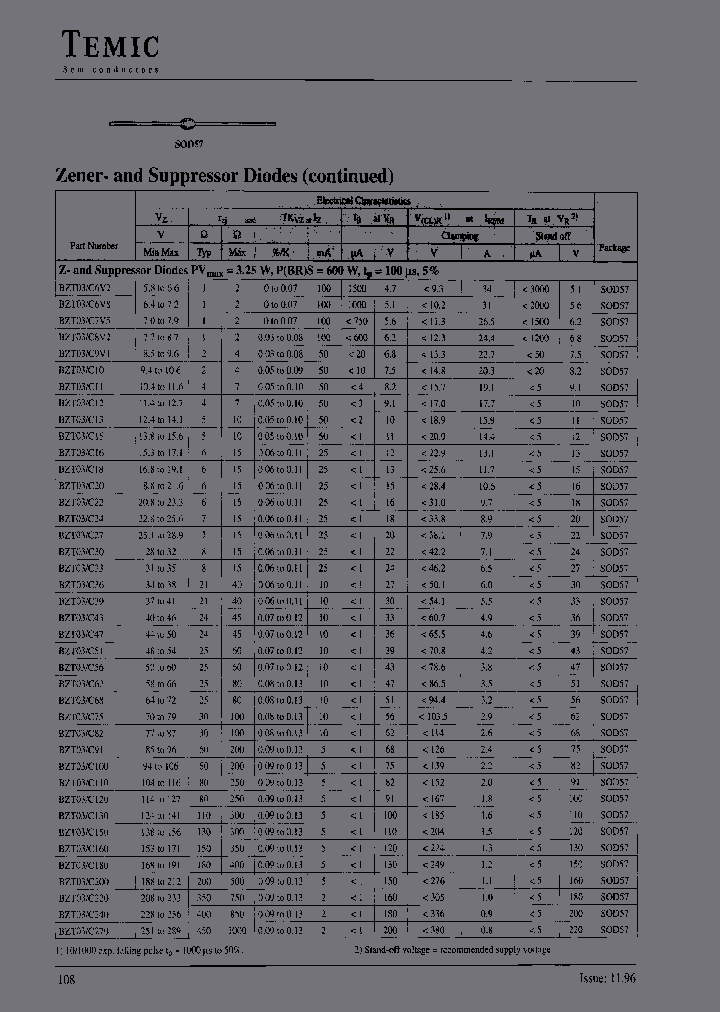TEMICSEMICONDUCTORS-BZT03C68_6887833.PDF Datasheet