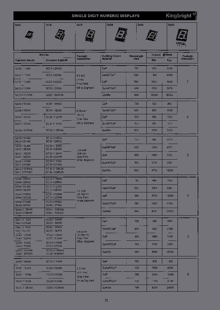 SA39-11HWA_6888434.PDF Datasheet