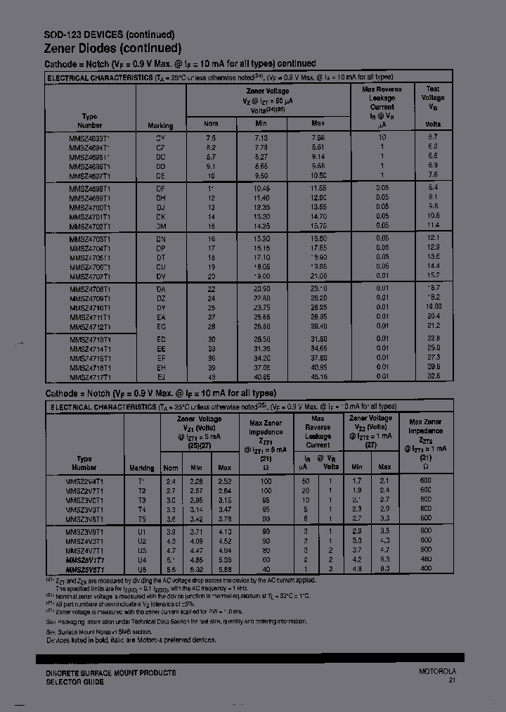 MOTOROLAINC-MMSZ4705_6895125.PDF Datasheet
