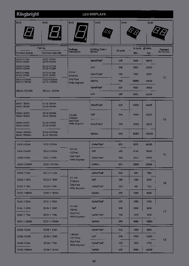 SA50-11SRWA_6899267.PDF Datasheet