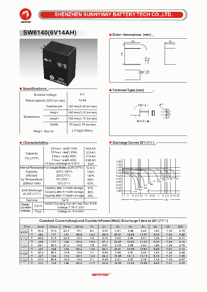SW61401_6957022.PDF Datasheet