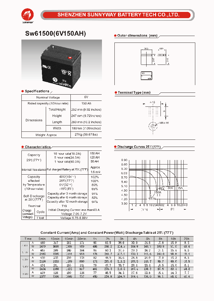 SW61500_6957023.PDF Datasheet