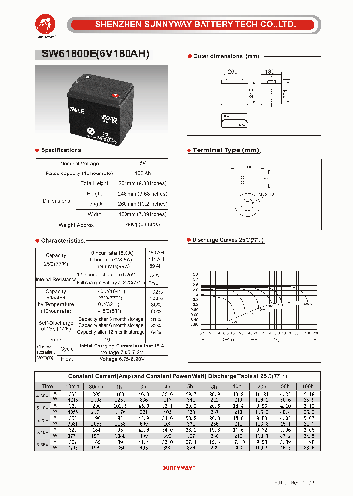 SW61800E_6957026.PDF Datasheet