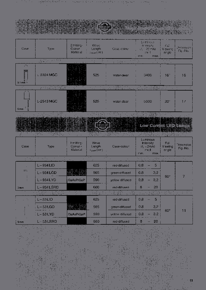 KINGBRIGHTCORP-L-2324MGC_6900789.PDF Datasheet