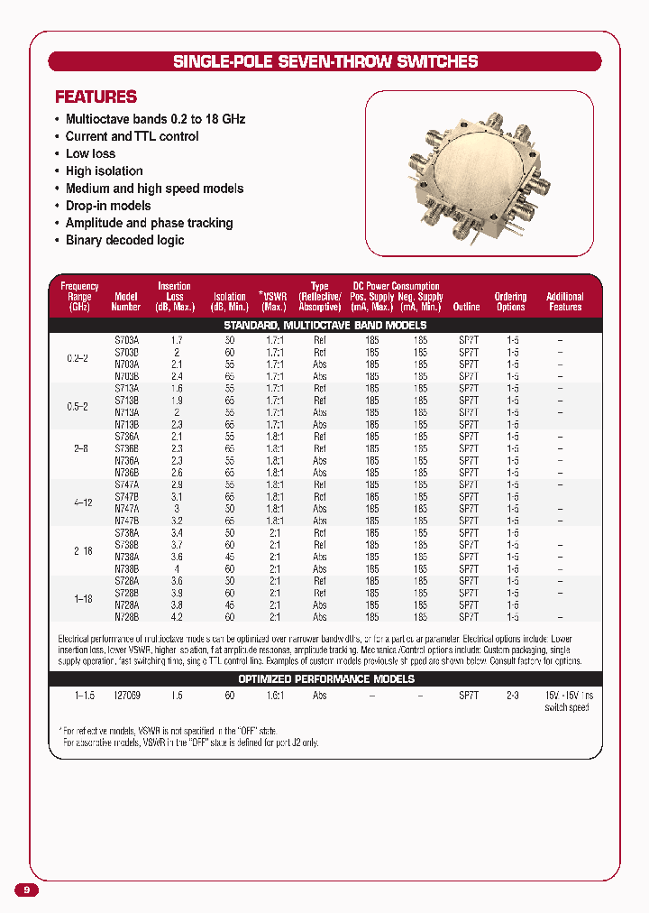 N728A-M-1_6901179.PDF Datasheet