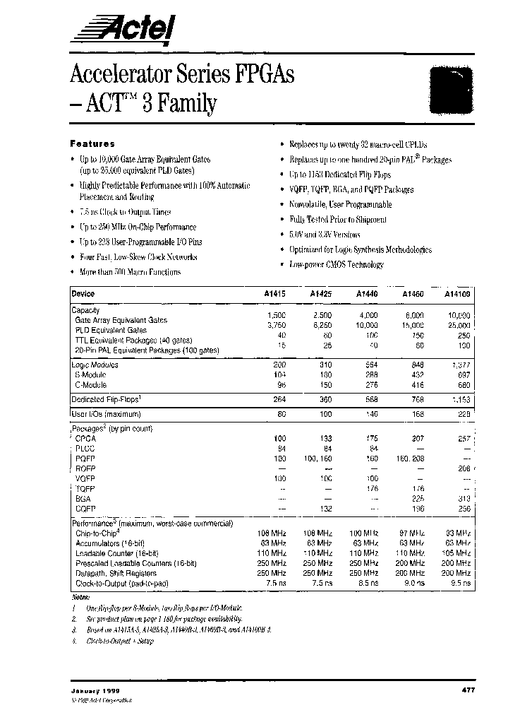 A14V60A-PQ208B_6901177.PDF Datasheet