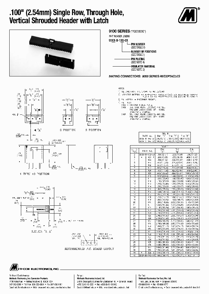 910F-8-104-02_6900584.PDF Datasheet