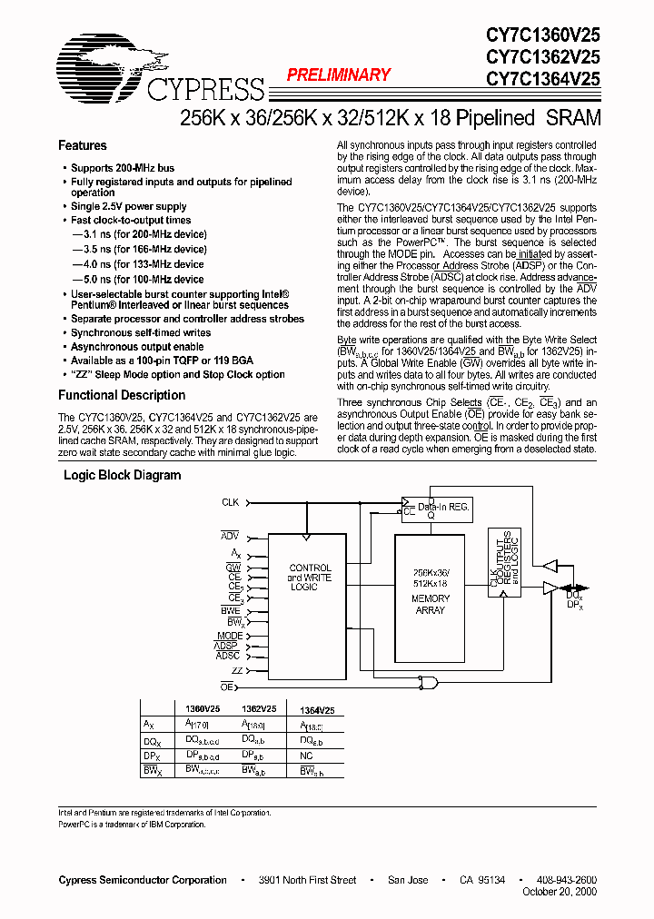 CY7C1362V25-200BGC_6900046.PDF Datasheet