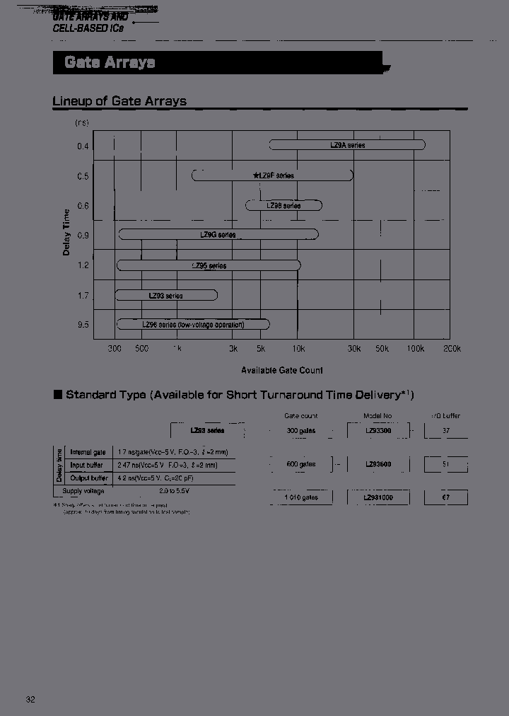 LZ931000_6904071.PDF Datasheet