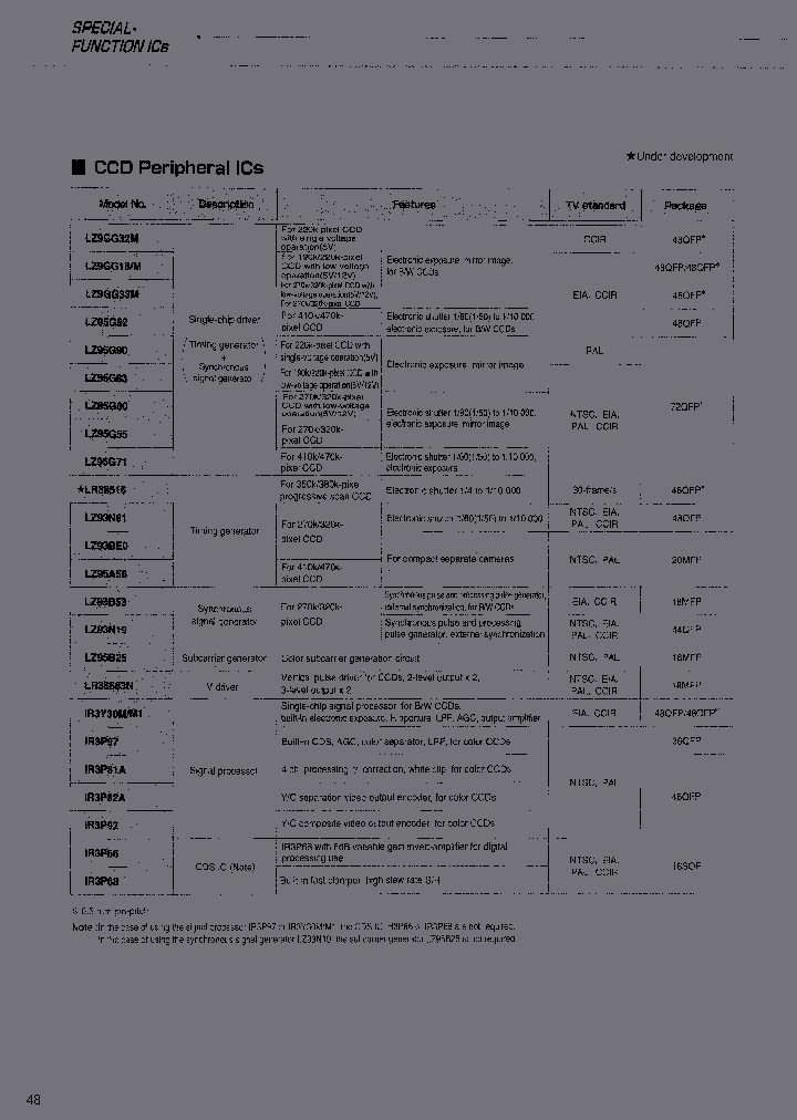 LZ93BE0_6904076.PDF Datasheet