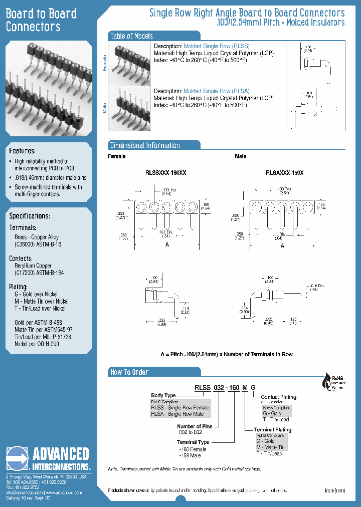 RLSS022-162GG_6903524.PDF Datasheet