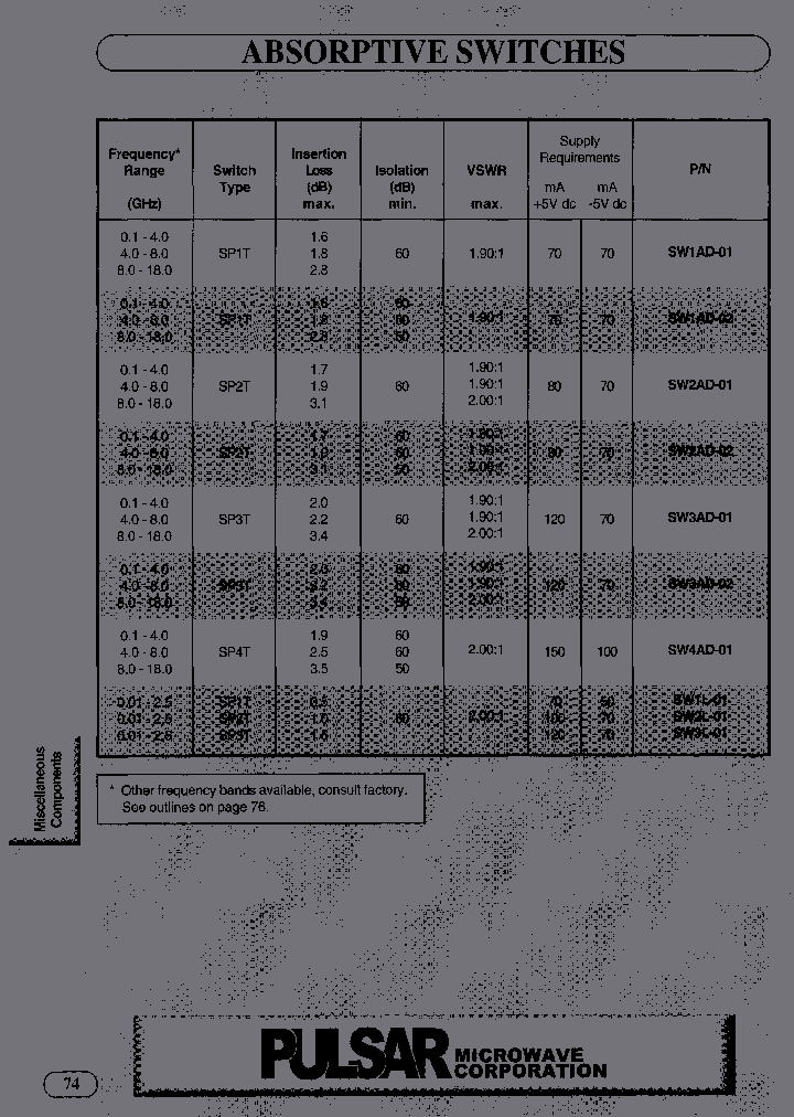 SW2AD-02_6905649.PDF Datasheet