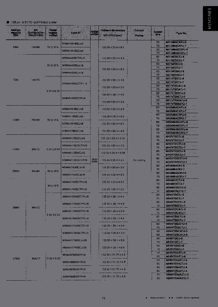MH4V725CATJ-6_6909345.PDF Datasheet