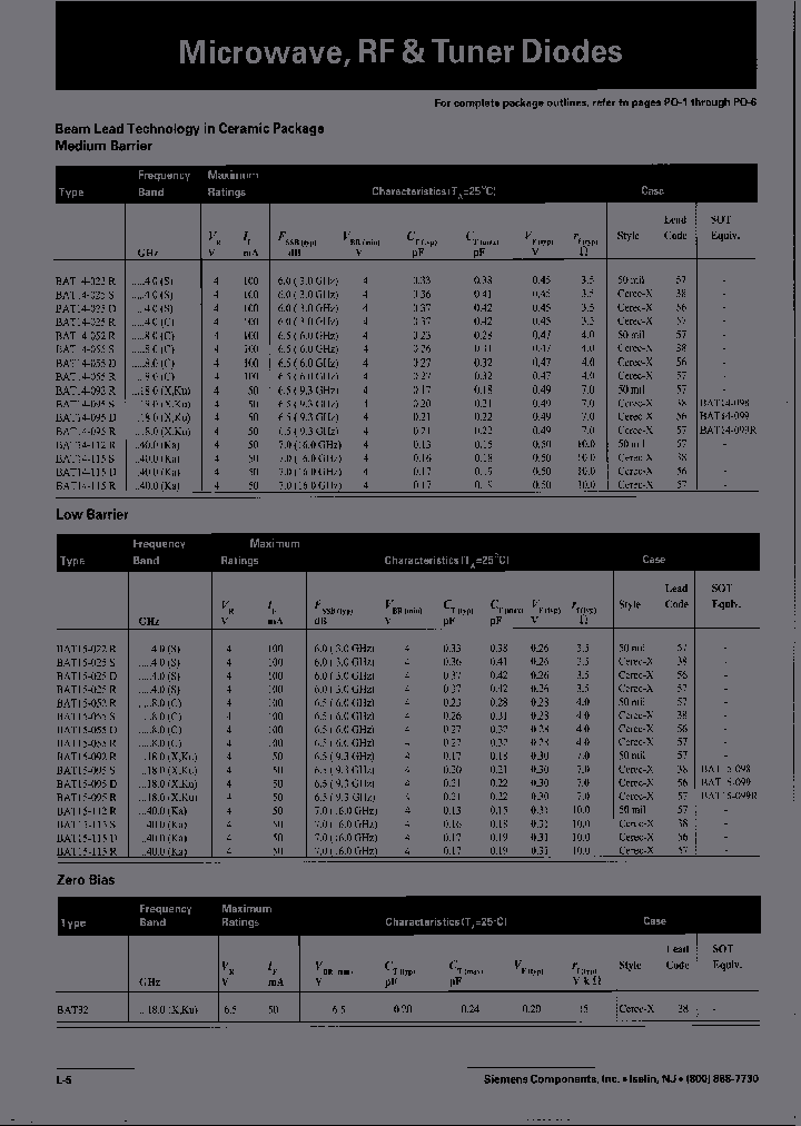 BAT15-025R_6909446.PDF Datasheet