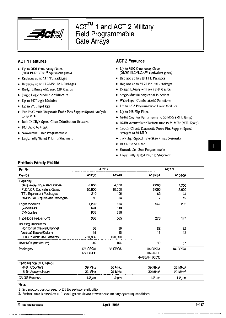 A1280-1CQ172E_6910471.PDF Datasheet